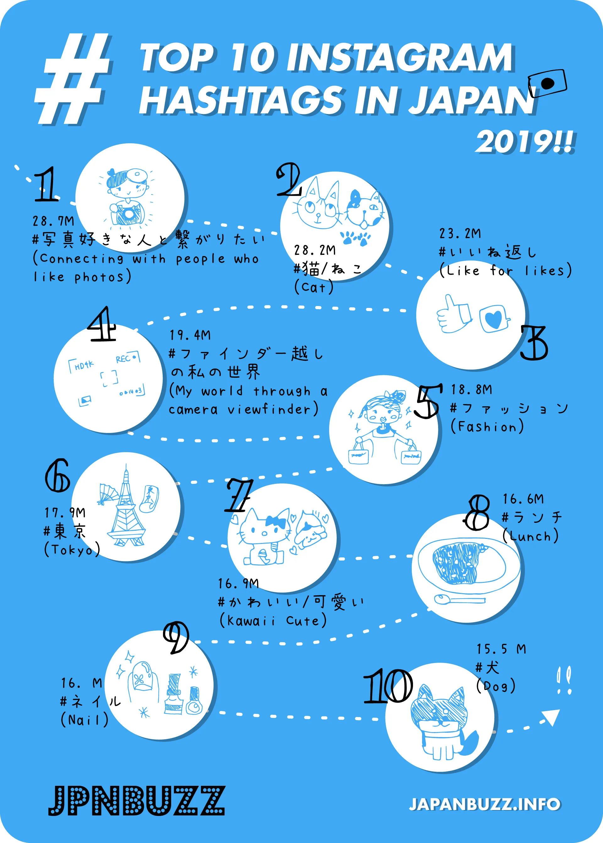 Top 10 Instagram Hashtags in Japan 2019 thumbnail