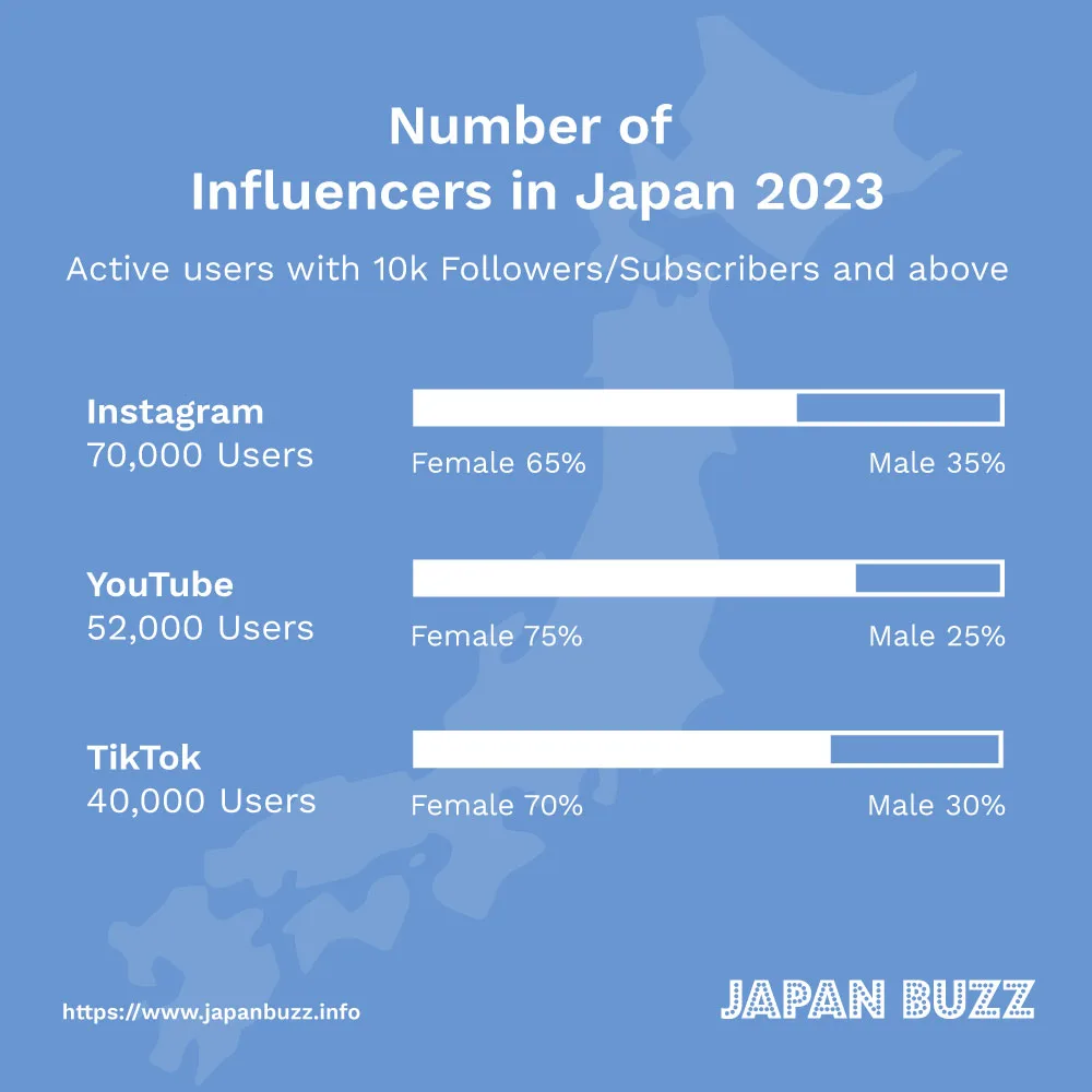 Influencer Marketing in Japan – The Ultimate Guide