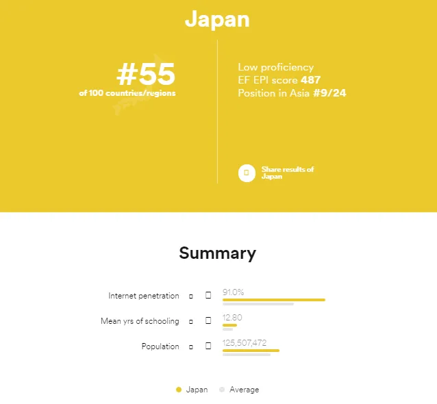 5 Reasons why Japanese Influencer Marketing is Unique