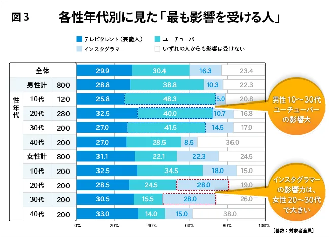 The future of Influencer Marketing in Japan thumbnail
