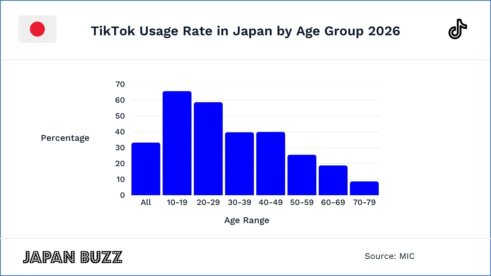 TikTok Japan