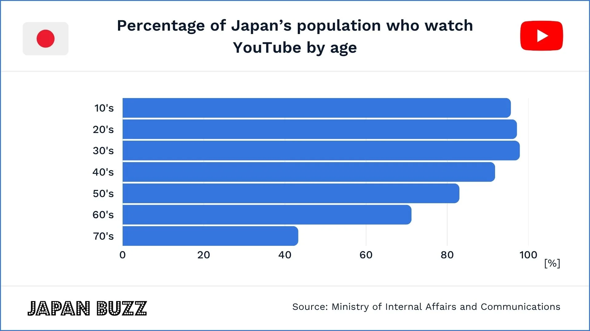 YouTubers in Japan