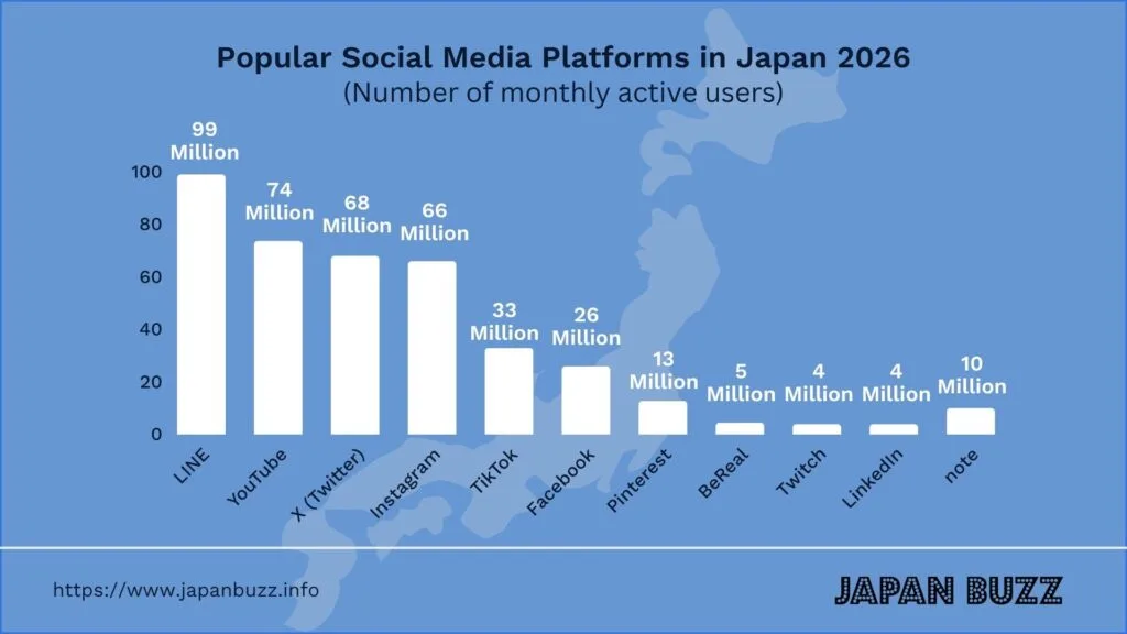 Social Media Platforms in Japan 2026